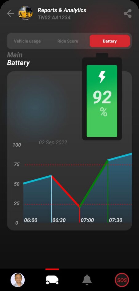 EV Auto App to Monitor Battery Status and Location
